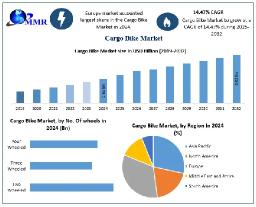 Which Companies Are Innovating Fastest in the Cargo Bike Industry?