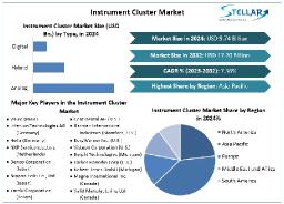 Asia-Pacific Dominates the Instrument Cluster Market: Regional Analysis
