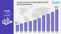 Europe Industrial Gases Market Size, Share, Trends, 2025 Growth and Forecast 2033