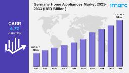 Germany Home Appliances Market, Industry Growth Rate, Research Report 2024-2032