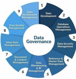 Data Governance Market Size & Share, Global Growth Report 2032