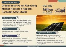 Solar Panel Recycling Market Strategic Insights into Key Players 2024 to 2030