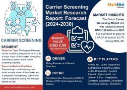 Carrier Screening Market Strategic Insights into Key Players 2024 to 2030
