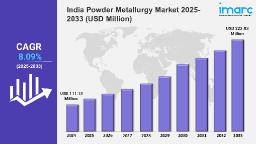 India Powder Metallurgy Market Size, Share, Trends, 2025 Growth and Forecast 2033