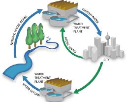 Water Recycle and Reuse Market Analysis: Key Players, Size, and Share