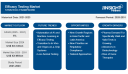 The Efficacy Testing Market: Overview, Trends, and Opportunities