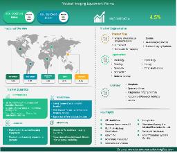 Medical Imaging Equipment Market to Hit $62,509.98 Mn by 2031: Here&rsquo;s What&rsquo;s Driving the Growth