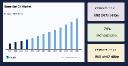 Essential Oil Market: Comprehensive Industry Share and Growth Factor Insights, Forecast to 2033