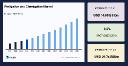 Fertigation and Chemigation Market: Regional Growth Prospects and Market Segmentation Trends, Forecast to 2033
