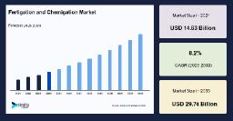 Fertigation and Chemigation Market: Regional Growth Prospects and Market Segmentation Trends, Forecast to 2033