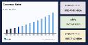 Compressor Market: Business Outlook and Competitive Landscape Analysis, Forecast to 2033