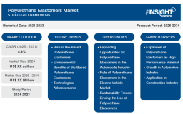 The Polyurethane Elastomers Market: Overview, Trends, and Opportunities