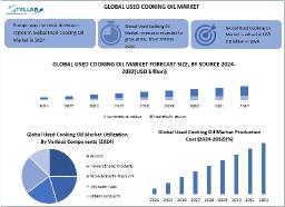 Global Used Cooking Oil Market size, Share, Trends, Innovations, and Future Projections (2025-2032)