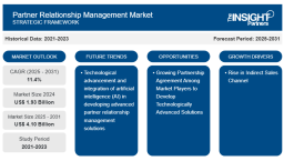 Partner Relationship Management (PRM) Market Navigation: Growth Strategies, Leading Players, and Key Segments