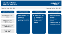 The Soundbar Market: Pushing Audio Entertainment Development