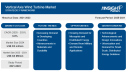 Vertical Axis Wind Turbine Market: Growth Strategies, Key Players, and Segmentation