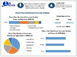 What Role Does GFRC Play in Sustainable and Lightweight Building Solutions?