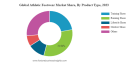 Athletic Footwear Market Share by Region in 2025 & Key Players