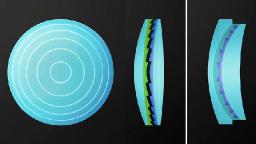 Diffractive Optical Elements Market Shifts Driven by Technological Innovations and Changing Industry Demands Globally