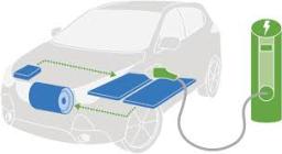 Battery Electric Vehicles Market disruption trends reshaping transportation industry and investments