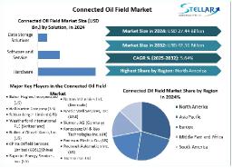 Connected Oil Field Market - Global Industry Analysis and Forecast (2025-2032)