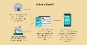 Banking-as-a-Service (BaaS) Market Shifts Reflect Transformation in Financial Ecosystems and Consumer Expectations