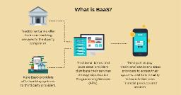 Banking-as-a-Service (BaaS) Market Shifts Reflect Transformation in Financial Ecosystems and Consumer Expectations