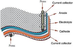 Flexible Battery Market Landscape Shaped by Wearables, Smart Packaging, and Energy Storage Innovations