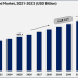 Pet-Food-Market-Size-By-Value.png
