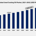 Used-Cooking-Oil-Market-Size-By-Value.png