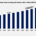 Used-Cooking-Oil-Market-Size-By-Value.png