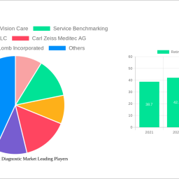 retinal-detachment-diagnostic-market-charting-growth-trajectories-analysis-and-forecasts-2024-2032