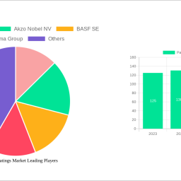 packaging-coatings-market-insightful-analysis-trends-competitor-dynamics-and-opportunities-2024-2032