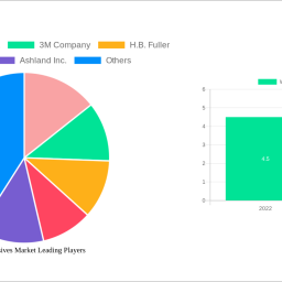 wood-adhesives-market-86-cagr-growth-outlook-2024-2032