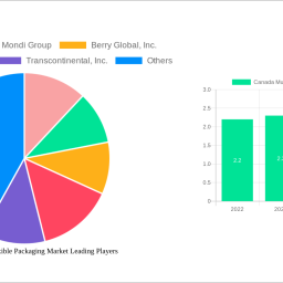 canada-multilayer-flexible-packaging-market-unlocking-growth-opportunities-analysis-and-forecast-2024-2032