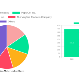us-soft-drinks-market-soars-to-4540-billion-witnessing-a-cagr-of-49-during-the-forecast-period-2024-2032