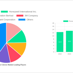 personal-protective-gloves-market-report-probes-the-5407-million-size-share-growth-report-and-future-analysis-by-2032
