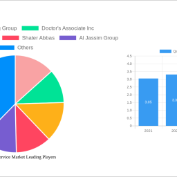 qatar-food-service-market-analysis-report-2024-market-to-grow-by-a-cagr-of-700-to-2032-driven-by-government-incentives-popul