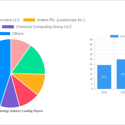 computational-biology-industry-2024-2032-trends-unveiling-growth-opportunities-and-competitor-dynamics