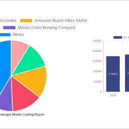 eu-alcoholic-beverages-market-analysis-report-2024-market-to-grow-by-a-cagr-of-40-to-2032-driven-by-government-incentives-po