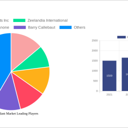 europe-fondant-market-2024-trends-and-forecasts-2032-analyzing-growth-opportunities