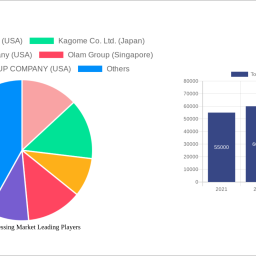 tomato-processing-market-future-proof-strategies-trends-competitor-dynamics-and-opportunities-2024-2032