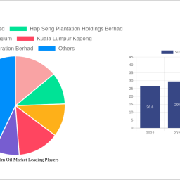 sustainable-palm-oil-market-450-cagr-growth-outlook-2024-2030