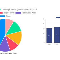 leafy-greens-market-2024-2032-overview-trends-dynamics-and-growth-opportunities