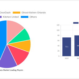 cloud-kitchen-market-2024-trends-and-forecasts-2032-analyzing-growth-opportunities