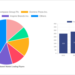 foodservice-channel-market-2024-2032-analysis-trends-competitor-dynamics-and-growth-opportunities
