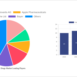 interferon-beta-drugs-market-2024-2032-analysis-trends-competitor-dynamics-and-growth-opportunities