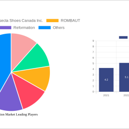 vegan-fashion-market-2024-trends-and-forecasts-2032-analyzing-growth-opportunities
