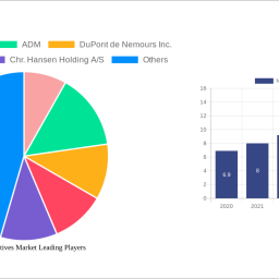 natural-additives-market-unlocking-growth-potential-analysis-and-forecasts-2024-2032
