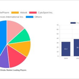 protein-energy-drinks-market-2024-trends-and-forecasts-2032-analyzing-growth-opportunities